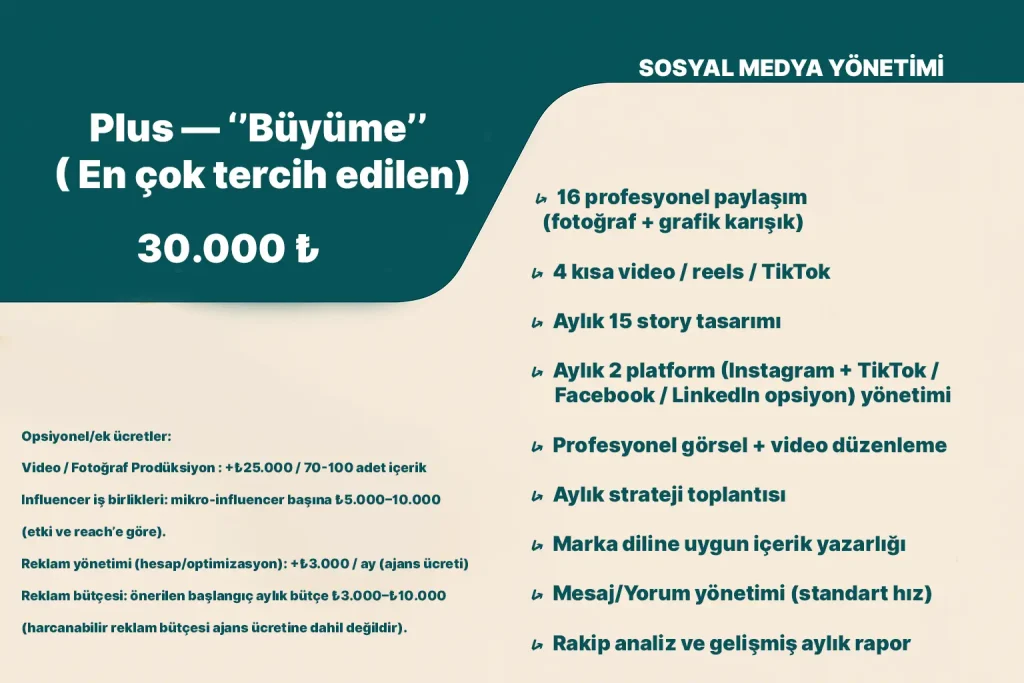 Kim için uygun: Düzenli video/Shorts/Reels ihtiyacı olan, reklamla büyümeyi aktif kullanan markalar.